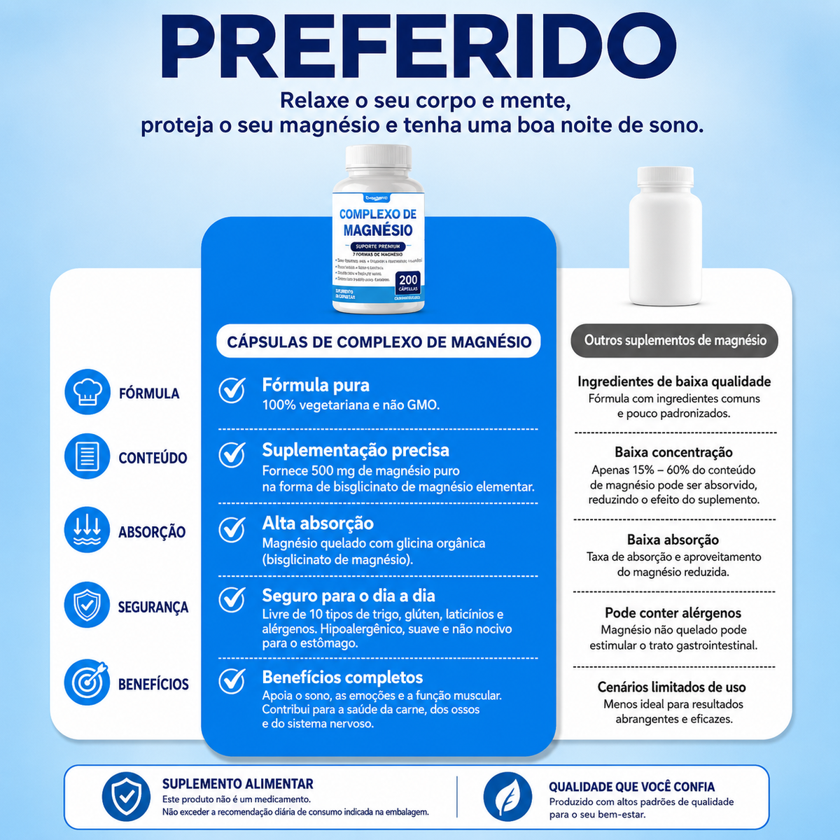 Complexo de Magnésio Premium – Glicinato, Citrato, Malato e Óxido | Suporte para Músculos, Ossos e Bem-Estar Digestivo | Vegano e Sem Transgênicos – 60 Cápsulas